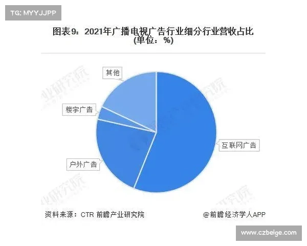 电竞赛事收入全景扫描赞助广告门票与媒体授权综合分析 电竞赛事收入全景扫描赞助广告门票与媒体授权综合分析