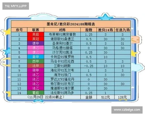 各大联赛赛事、各大联赛赛事时间表