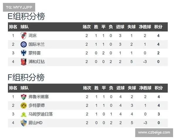 巴甲最新比分及积分榜 巴甲最新比分及积分榜