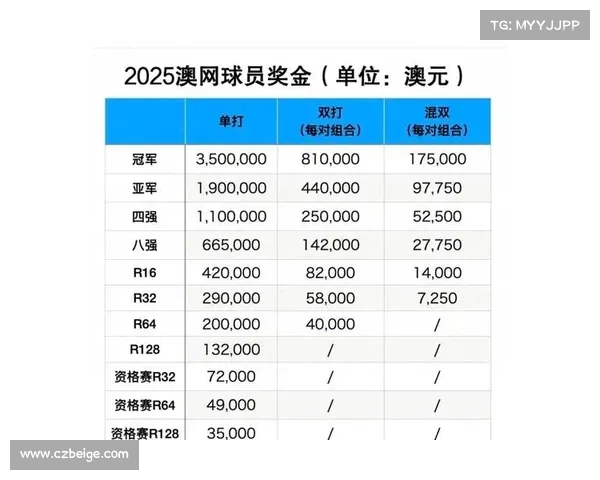 网球赛事 奖金-网球赛事奖金 网球赛事 奖金-网球赛事奖金