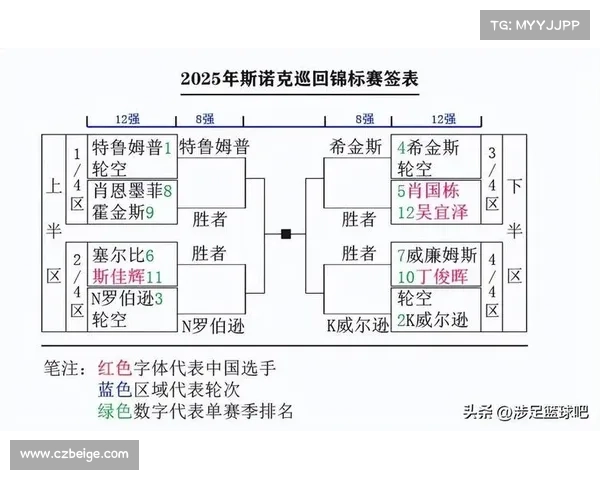 赛程及赛制安排 赛程及赛制安排